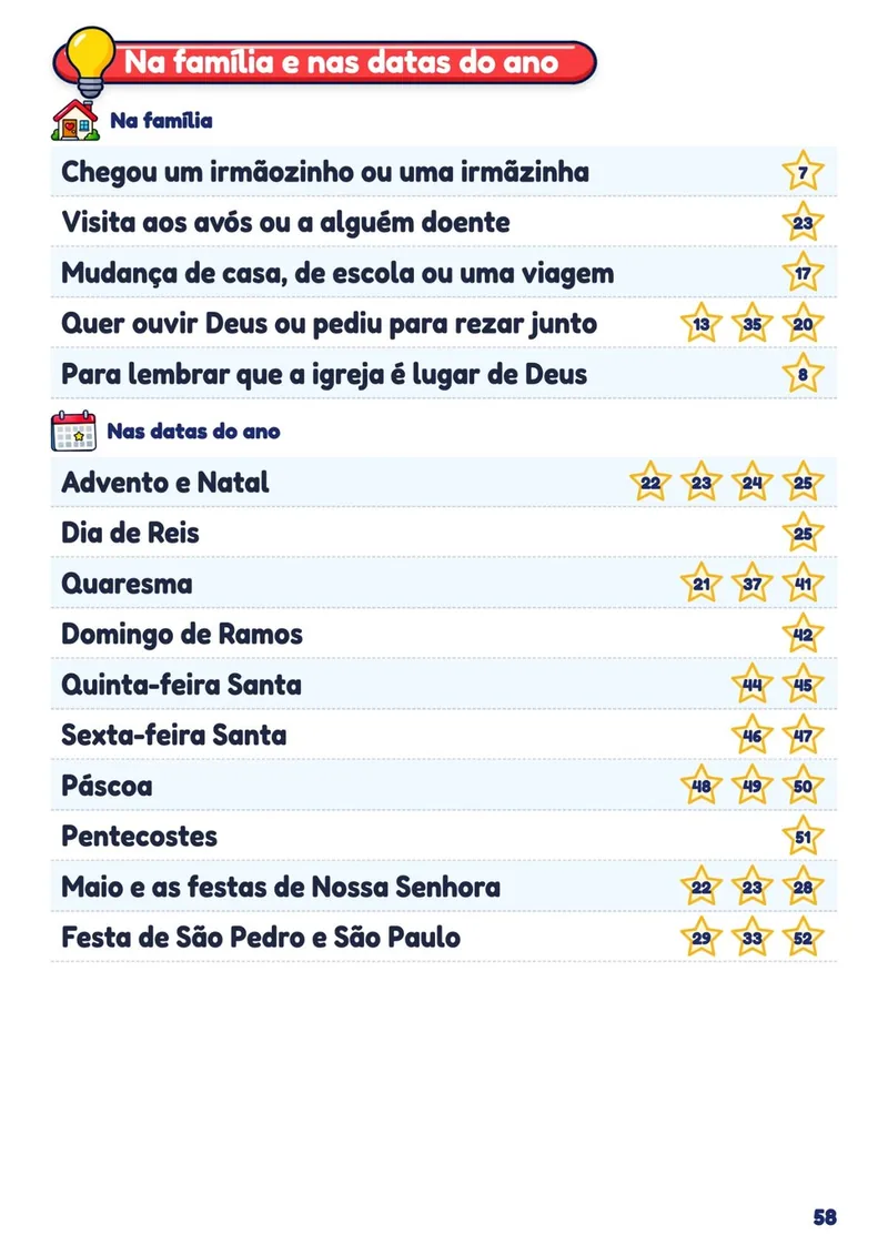 Na família e nas datas do ano