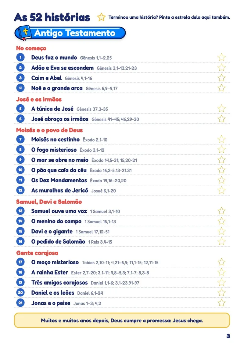 Sumário do Antigo Testamento